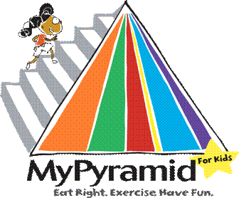 Kids Food Pyramid